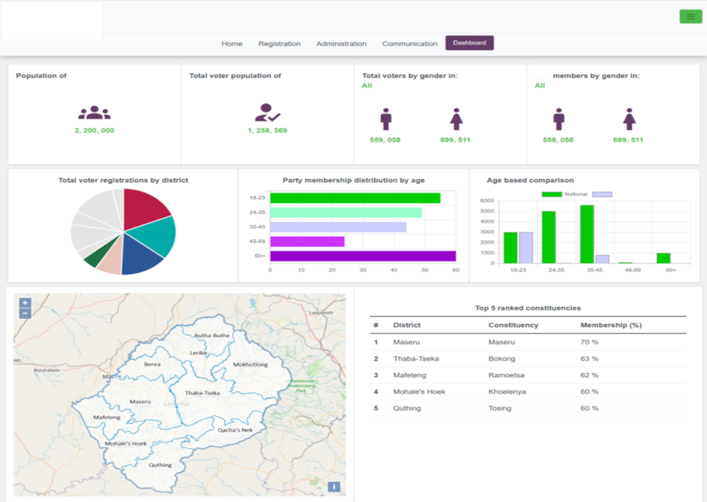 Geospatial application development service example